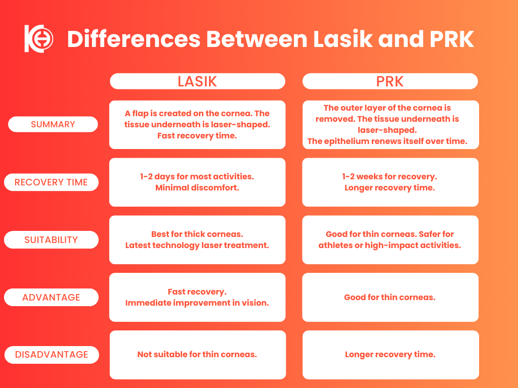 lasikveprkarasindakifark en